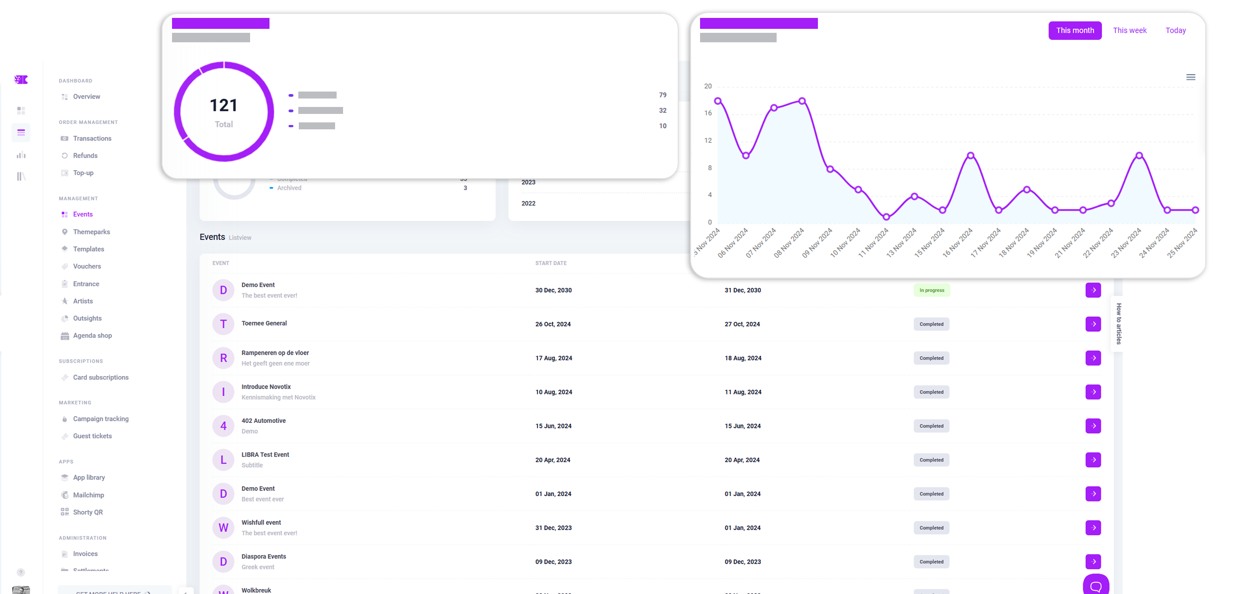 Novotix platform dashboard